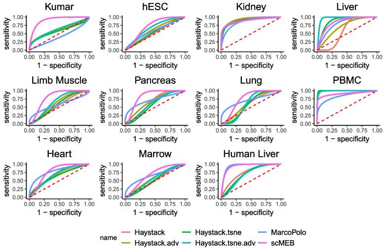 https://cdn.ncbi.nlm.nih.gov/pmc/blobs/a80c/10210493/e462e04bb065/12864_2023_9374_Fig5_HTML.jpg
