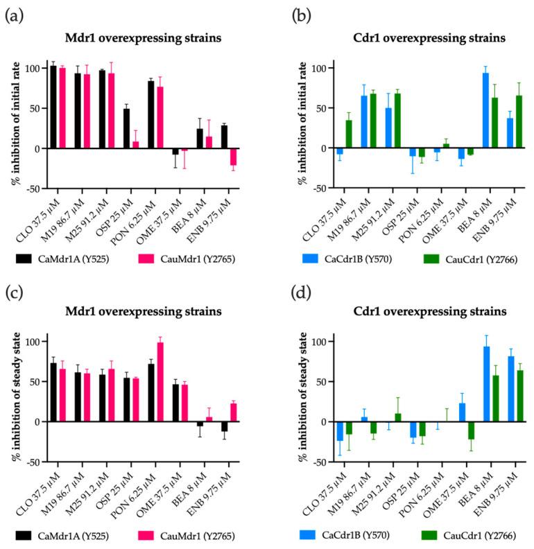 https://cdn.ncbi.nlm.nih.gov/pmc/blobs/a80d/10303049/cea5e554a905/jof-09-00663-g002.jpg