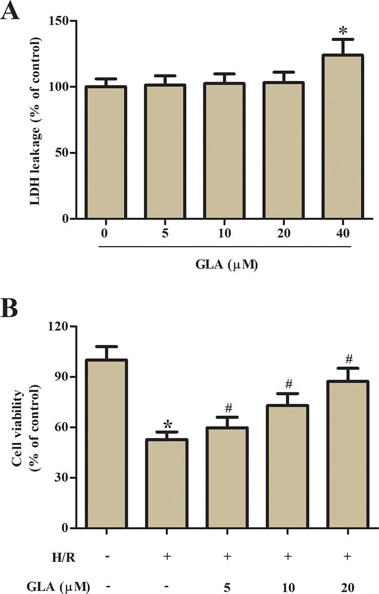 https://cdn.ncbi.nlm.nih.gov/pmc/blobs/a80e/7784558/9a7b18301f24/10.1177_0963689720967672-fig1.jpg