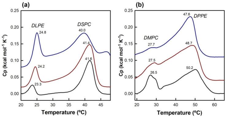https://cdn.ncbi.nlm.nih.gov/pmc/blobs/a811/10058083/37f9344923af/membranes-13-00292-g006.jpg