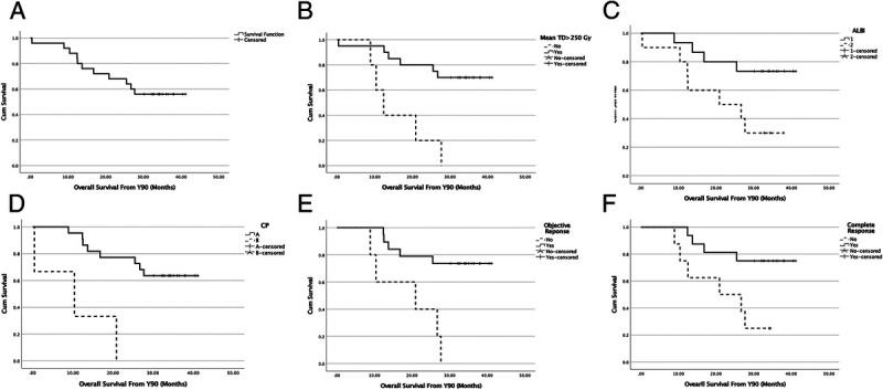 https://cdn.ncbi.nlm.nih.gov/pmc/blobs/a818/11462897/400cc5db1cda/cnm-49-799-g002.jpg
