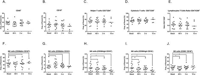 https://cdn.ncbi.nlm.nih.gov/pmc/blobs/a818/7779348/429610bf7ea9/rraa083f2.jpg