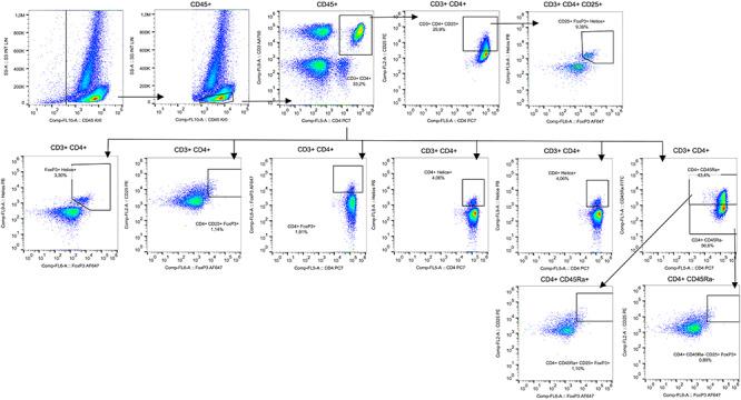 https://cdn.ncbi.nlm.nih.gov/pmc/blobs/a818/7779348/635e868f64bc/rraa083f3.jpg