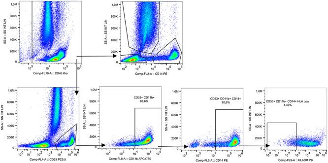 https://cdn.ncbi.nlm.nih.gov/pmc/blobs/a818/7779348/fe56dca06ff5/rraa083f5.jpg
