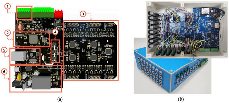 https://cdn.ncbi.nlm.nih.gov/pmc/blobs/a819/12074310/27050bdb8594/sensors-25-02816-g007.jpg