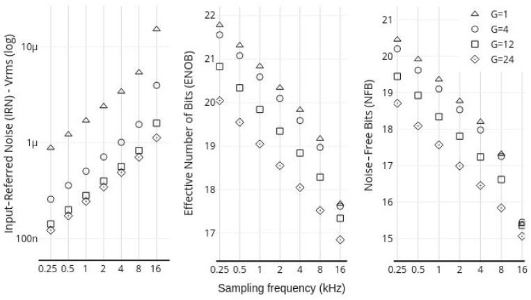https://cdn.ncbi.nlm.nih.gov/pmc/blobs/a819/12074310/5341aa5f651e/sensors-25-02816-g009.jpg