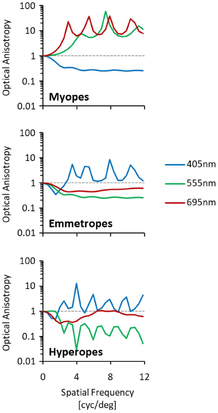 https://cdn.ncbi.nlm.nih.gov/pmc/blobs/a81c/11407258/b9910deb05d1/boe-15-9-5098-g008.jpg