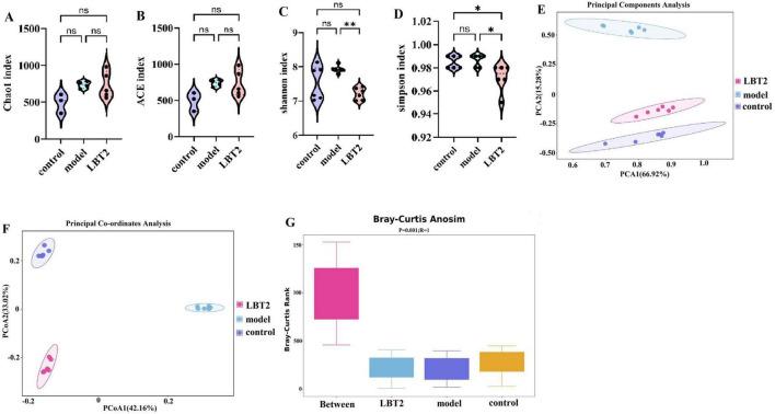 https://cdn.ncbi.nlm.nih.gov/pmc/blobs/a81c/12402901/238ce8640226/fmicb-16-1625211-g008.jpg