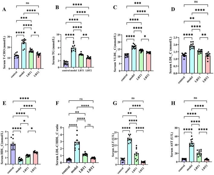 https://cdn.ncbi.nlm.nih.gov/pmc/blobs/a81c/12402901/cbc19294168c/fmicb-16-1625211-g002.jpg