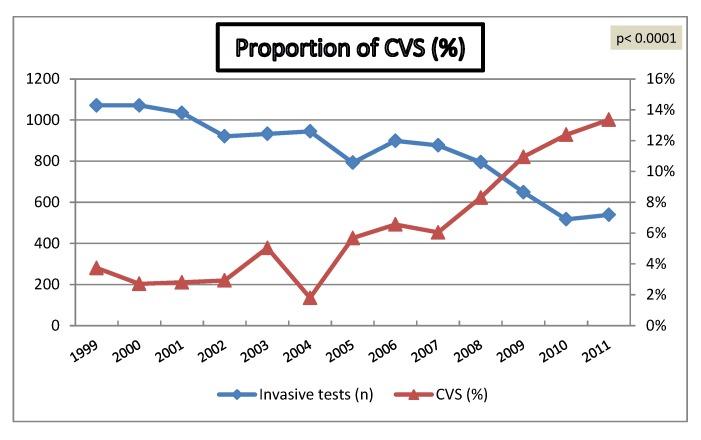 https://cdn.ncbi.nlm.nih.gov/pmc/blobs/a820/4665551/75ea42cf1886/diagnostics-02-00057-g002.jpg