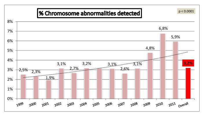 https://cdn.ncbi.nlm.nih.gov/pmc/blobs/a820/4665551/a57e7ffa779d/diagnostics-02-00057-g004.jpg