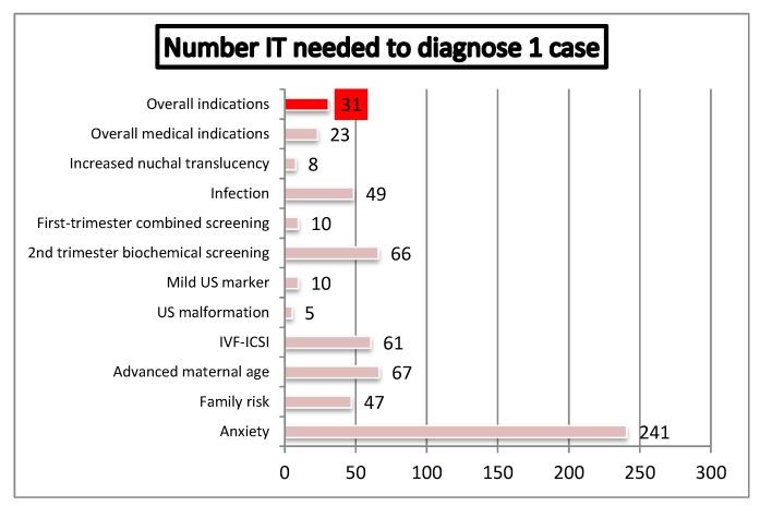 https://cdn.ncbi.nlm.nih.gov/pmc/blobs/a820/4665551/ecc3a2447f85/diagnostics-02-00057-g009.jpg
