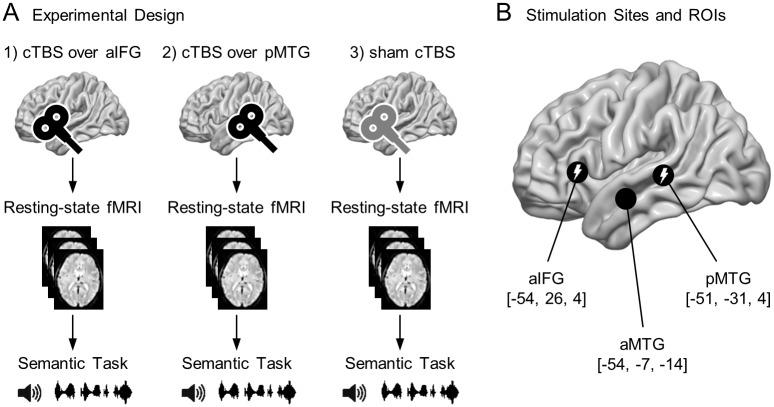 https://cdn.ncbi.nlm.nih.gov/pmc/blobs/a820/5432178/55864f65092e/pone.0177753.g001.jpg