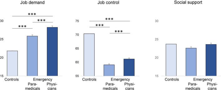 https://cdn.ncbi.nlm.nih.gov/pmc/blobs/a821/9850106/6bf73ff5cdcb/fpsyt-13-1043110-g002.jpg