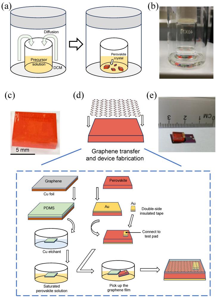 https://cdn.ncbi.nlm.nih.gov/pmc/blobs/a824/11173920/a065e0b8d25f/materials-17-02599-g001.jpg