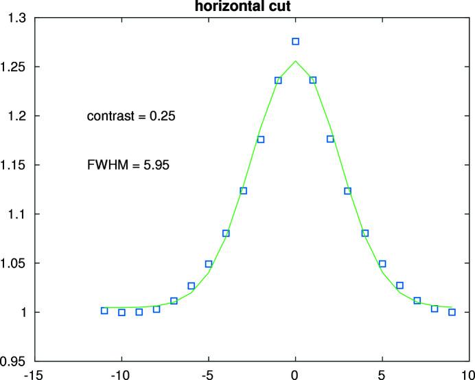 https://cdn.ncbi.nlm.nih.gov/pmc/blobs/a824/7842205/194a4d507d9d/s-27-01528-fig14.jpg