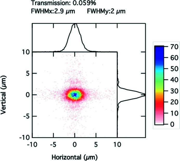 https://cdn.ncbi.nlm.nih.gov/pmc/blobs/a824/7842205/1e5c7d8bd2a2/s-27-01528-fig2.jpg