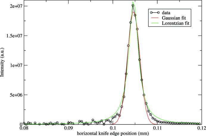 https://cdn.ncbi.nlm.nih.gov/pmc/blobs/a824/7842205/31d005a62e2c/s-27-01528-fig11.jpg