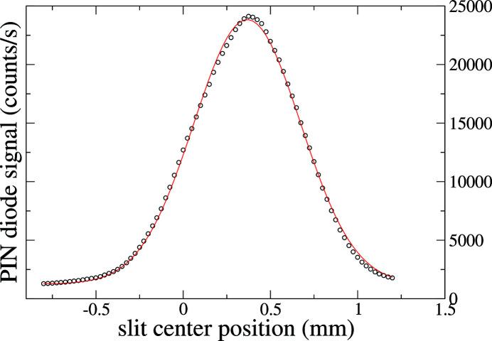 https://cdn.ncbi.nlm.nih.gov/pmc/blobs/a824/7842205/3f405816a547/s-27-01528-fig7.jpg