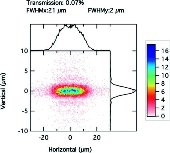 https://cdn.ncbi.nlm.nih.gov/pmc/blobs/a824/7842205/5d00a6da2620/s-27-01528-fig6.jpg