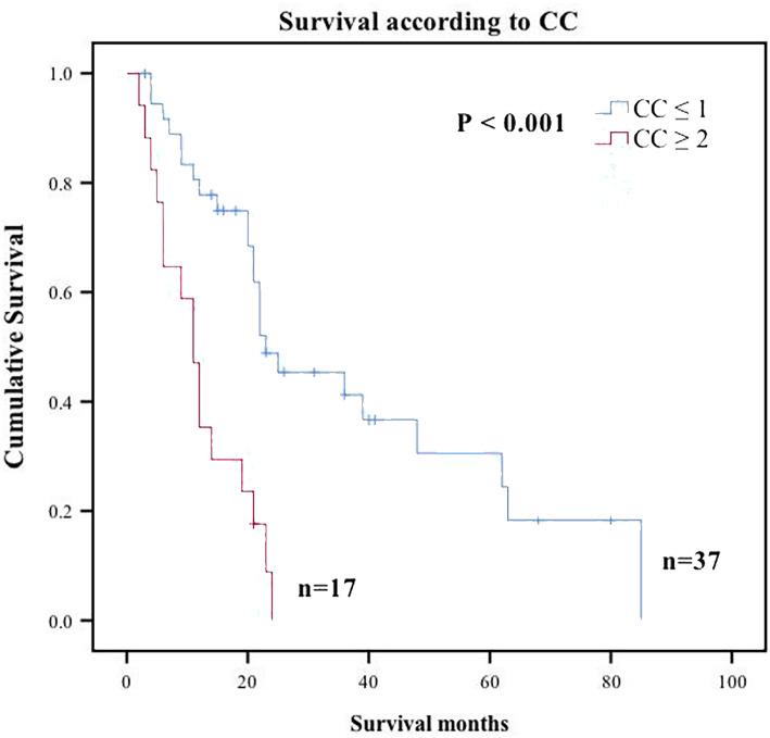 https://cdn.ncbi.nlm.nih.gov/pmc/blobs/a826/8293531/b5becf43b6cf/12957_2021_2305_Fig3_HTML.jpg