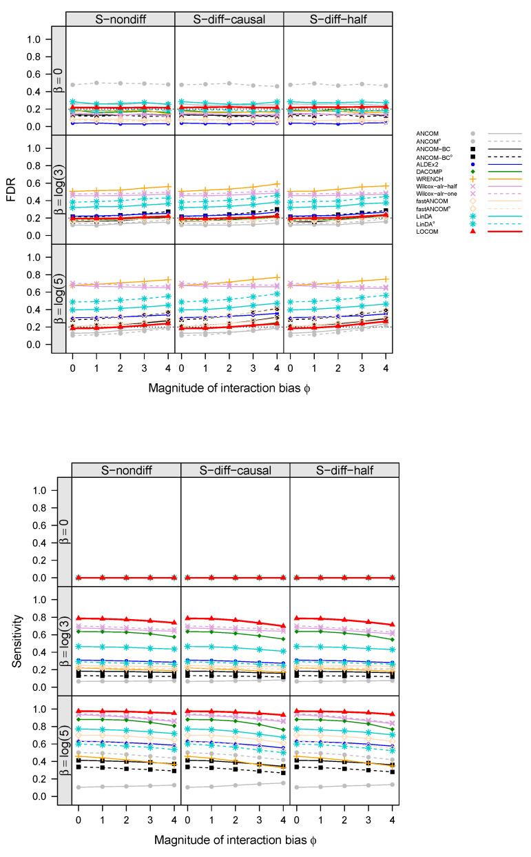 https://cdn.ncbi.nlm.nih.gov/pmc/blobs/a827/10530728/7e194e2621cd/genes-14-01777-g002.jpg