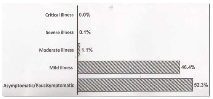 https://cdn.ncbi.nlm.nih.gov/pmc/blobs/a828/8874550/c6c239d08c6d/jcdd-09-00059-g001.jpg