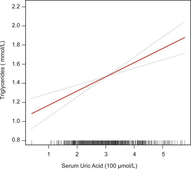 https://cdn.ncbi.nlm.nih.gov/pmc/blobs/a82c/10508505/2ebb834498c0/medi-102-e34645-g001.jpg