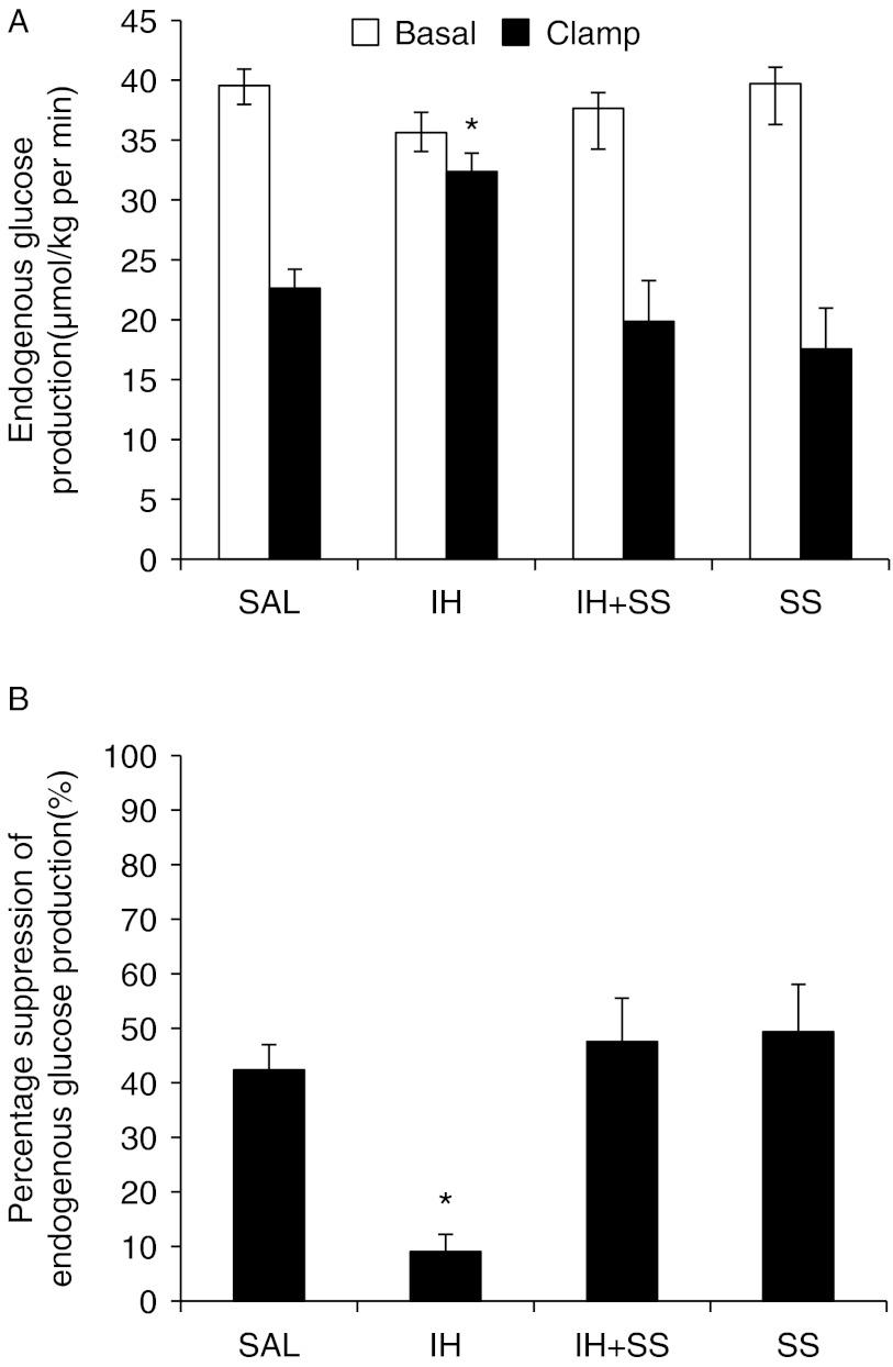 https://cdn.ncbi.nlm.nih.gov/pmc/blobs/a82f/3601809/770969820429/JOE120214f03.jpg