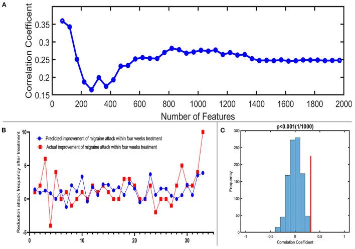 https://cdn.ncbi.nlm.nih.gov/pmc/blobs/a831/9388938/0f285ed3651f/fnins-16-937453-g0004.jpg