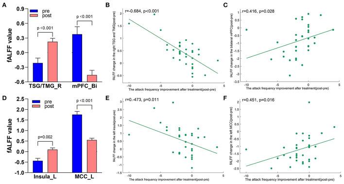 https://cdn.ncbi.nlm.nih.gov/pmc/blobs/a831/9388938/aaf6bd0eb016/fnins-16-937453-g0007.jpg
