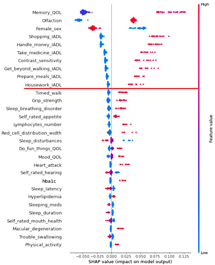 https://cdn.ncbi.nlm.nih.gov/pmc/blobs/a833/10714519/b865e362faa1/12877_2023_4546_Fig6_HTML.jpg