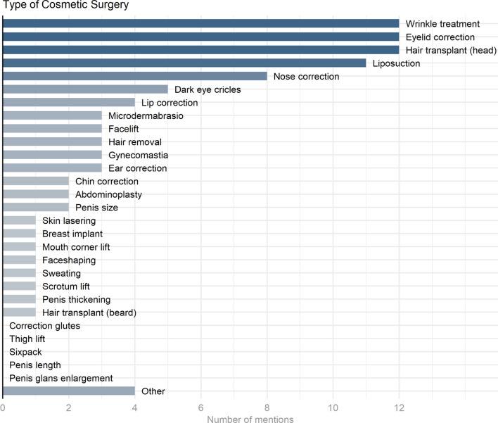https://cdn.ncbi.nlm.nih.gov/pmc/blobs/a833/11379790/86d0be45e51b/44202_2024_230_Fig1_HTML.jpg