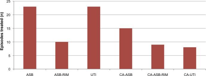 https://cdn.ncbi.nlm.nih.gov/pmc/blobs/a834/4235501/4bc0283e7fc5/idr-7-301Fig3.jpg