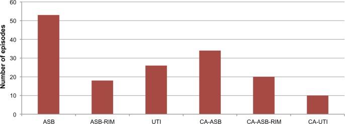 https://cdn.ncbi.nlm.nih.gov/pmc/blobs/a834/4235501/a2d5668a0059/idr-7-301Fig1.jpg