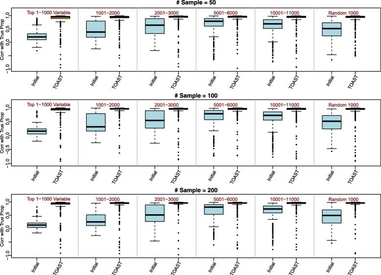 https://cdn.ncbi.nlm.nih.gov/pmc/blobs/a835/6727351/8fcba3d8cdcc/13059_2019_1778_Fig3_HTML.jpg
