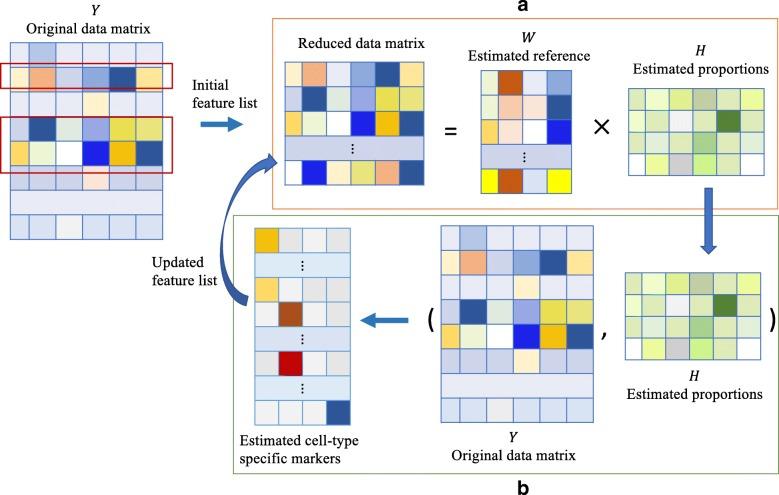 https://cdn.ncbi.nlm.nih.gov/pmc/blobs/a835/6727351/c176134dd206/13059_2019_1778_Fig1_HTML.jpg