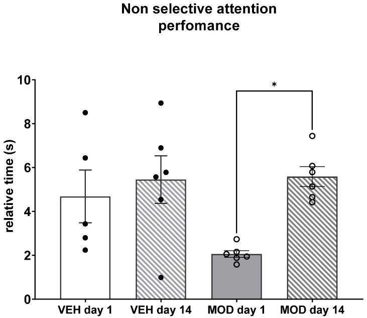 https://cdn.ncbi.nlm.nih.gov/pmc/blobs/a835/9223864/70db10213621/ijms-23-06602-g003.jpg