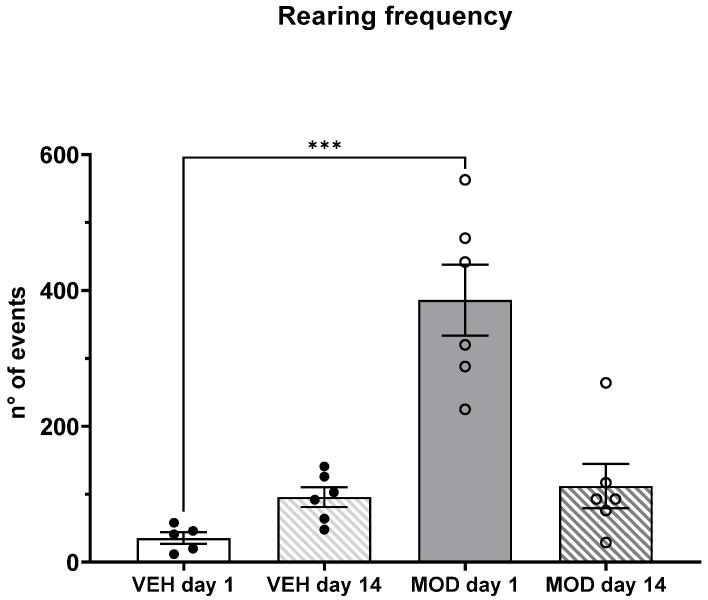 https://cdn.ncbi.nlm.nih.gov/pmc/blobs/a835/9223864/d8cec6f00579/ijms-23-06602-g004.jpg