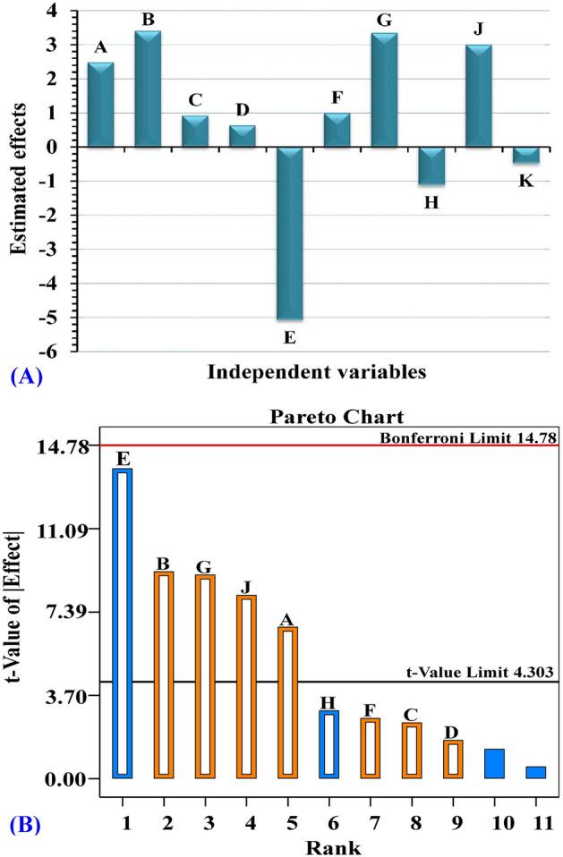 https://cdn.ncbi.nlm.nih.gov/pmc/blobs/a835/9807561/0fadcb5f4ad9/41598_2022_26642_Fig7_HTML.jpg