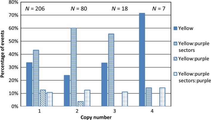 https://cdn.ncbi.nlm.nih.gov/pmc/blobs/a836/6508757/3db3641e8155/PLD3-3-e00118-g006.jpg