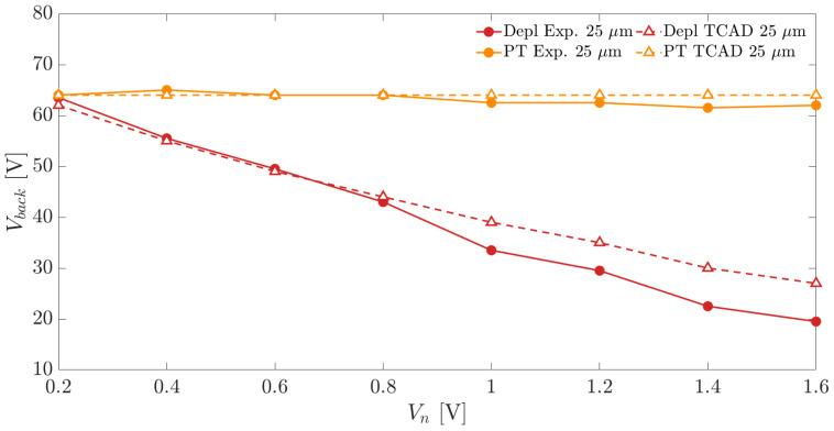 https://cdn.ncbi.nlm.nih.gov/pmc/blobs/a836/8199031/2f819aeece07/sensors-21-03809-g015.jpg