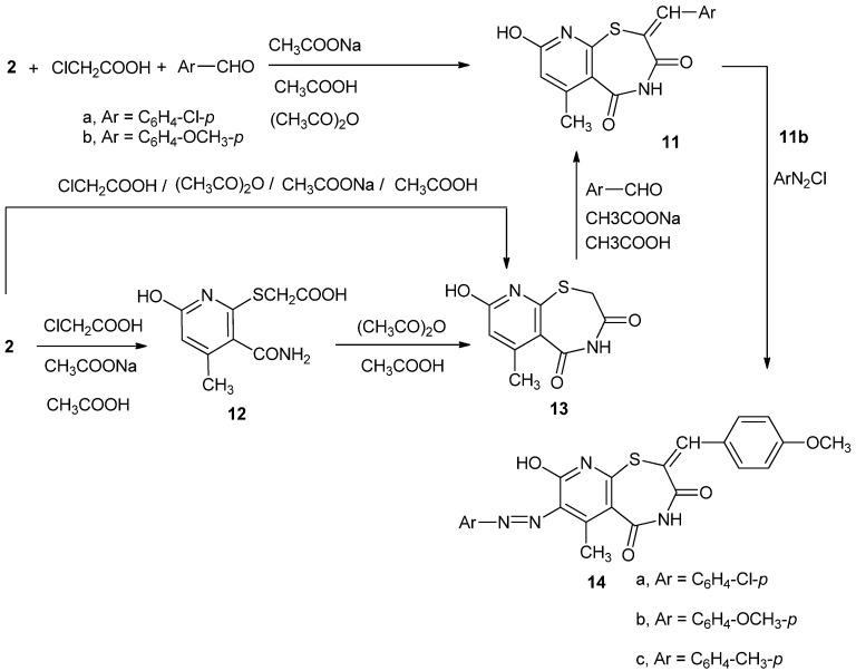 https://cdn.ncbi.nlm.nih.gov/pmc/blobs/a837/6268374/421ffccad7f8/molecules-17-06930-g003.jpg