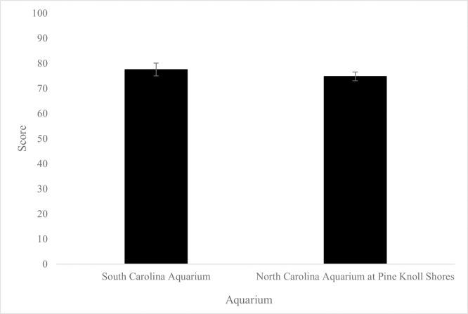 https://cdn.ncbi.nlm.nih.gov/pmc/blobs/a839/10153729/1ab01d573c6b/pone.0285198.g005.jpg