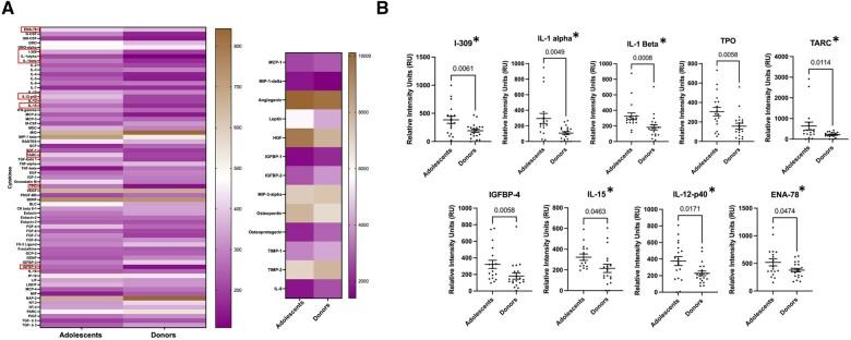 https://cdn.ncbi.nlm.nih.gov/pmc/blobs/a839/11361810/6473d3e9491f/hoae047f3.jpg