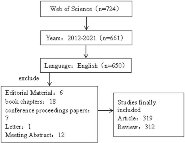 https://cdn.ncbi.nlm.nih.gov/pmc/blobs/a839/9493189/4f8d946ebb0f/fphar-13-956204-g001.jpg