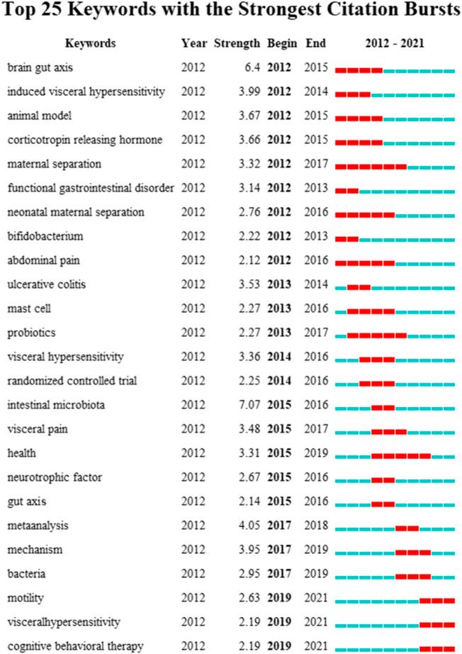 https://cdn.ncbi.nlm.nih.gov/pmc/blobs/a839/9493189/63c4cf5a5209/fphar-13-956204-g008.jpg