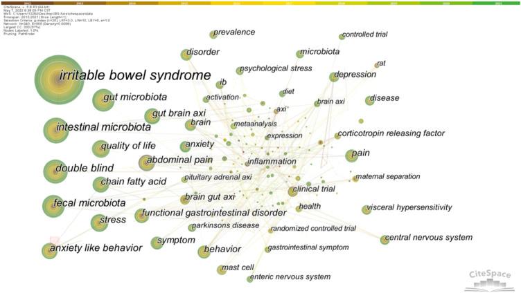 https://cdn.ncbi.nlm.nih.gov/pmc/blobs/a839/9493189/6a321100f71f/fphar-13-956204-g007.jpg
