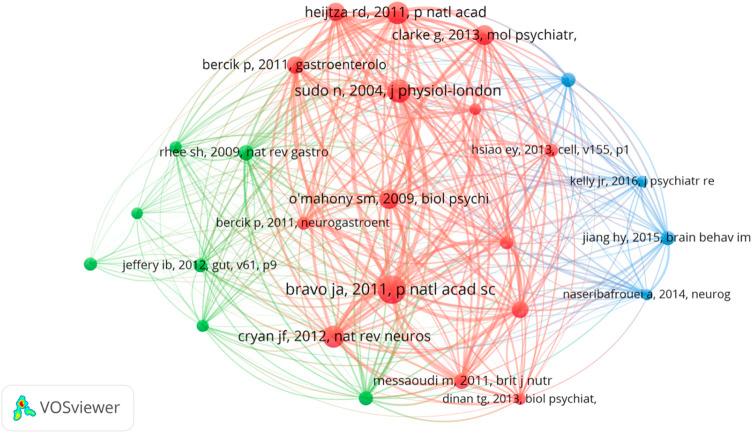 https://cdn.ncbi.nlm.nih.gov/pmc/blobs/a839/9493189/9e58c867f94f/fphar-13-956204-g006.jpg