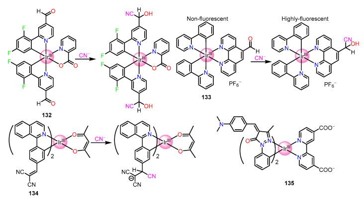 https://cdn.ncbi.nlm.nih.gov/pmc/blobs/a83c/9920910/b1147bf63940/molecules-28-01231-g018.jpg
